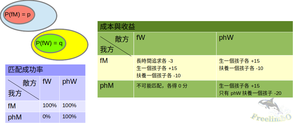 fM_phM_fW_phW